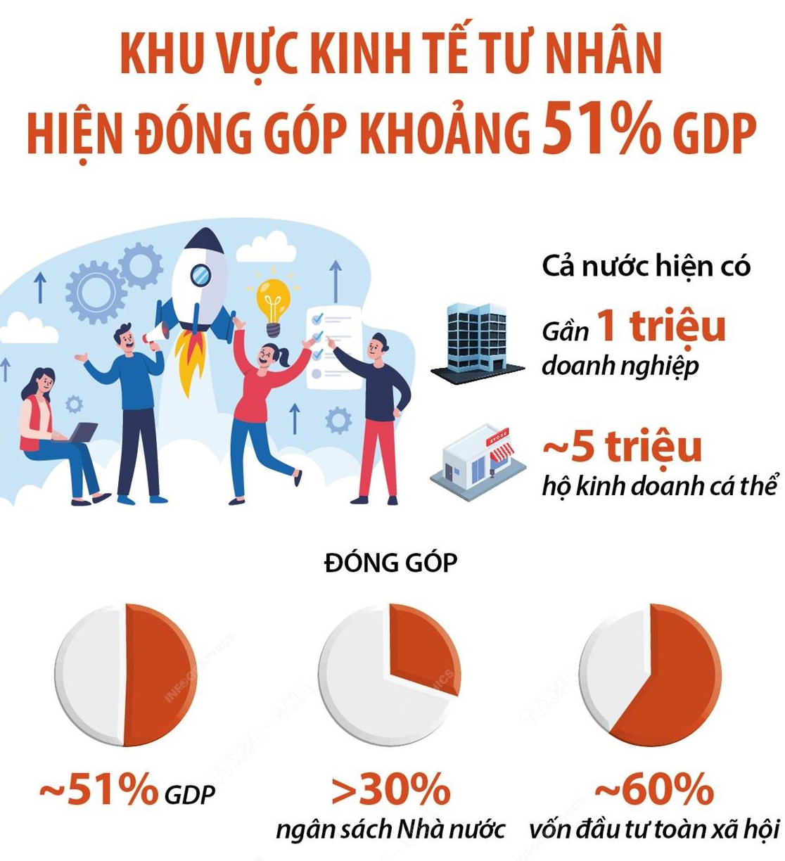 NGHỊ QUYẾT 68 - BỆ PHÓNG CHIẾN LƯỢC CHO KINH TẾ TƯ NHÂN VÀ THỊ TRƯỜNG VỐN