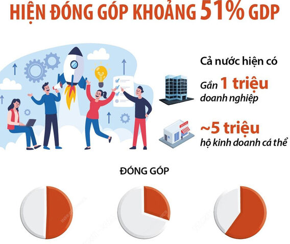 NGHỊ QUYẾT 68 - BỆ PHÓNG CHIẾN LƯỢC CHO KINH TẾ TƯ NHÂN VÀ THỊ TRƯỜNG VỐN